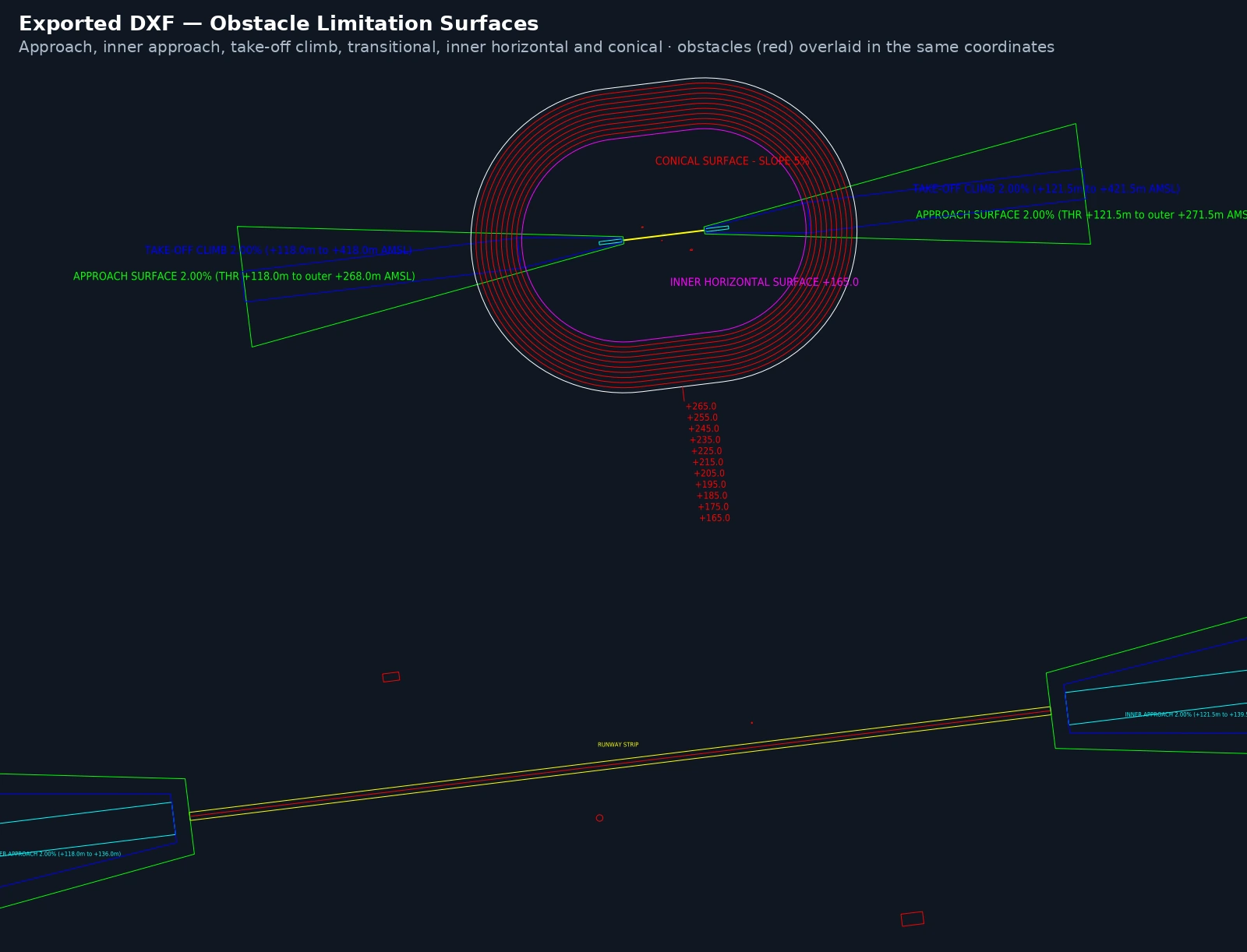 AeroPlanIQ exported DXF with approach, transitional, inner horizontal and conical surfaces and obstacles