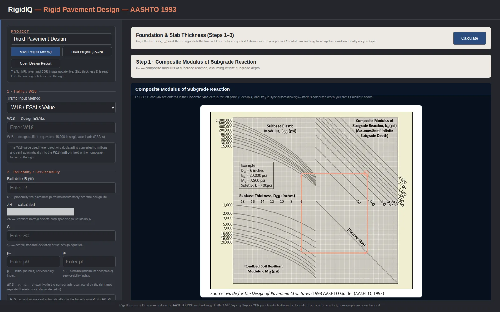RigidIQ nomograph tracer with turning line and example box